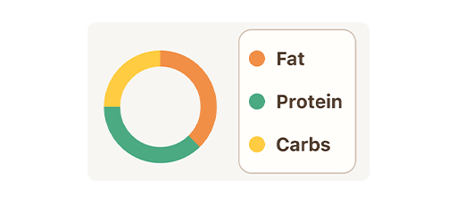 Basal Metabolic Rate (BMR)