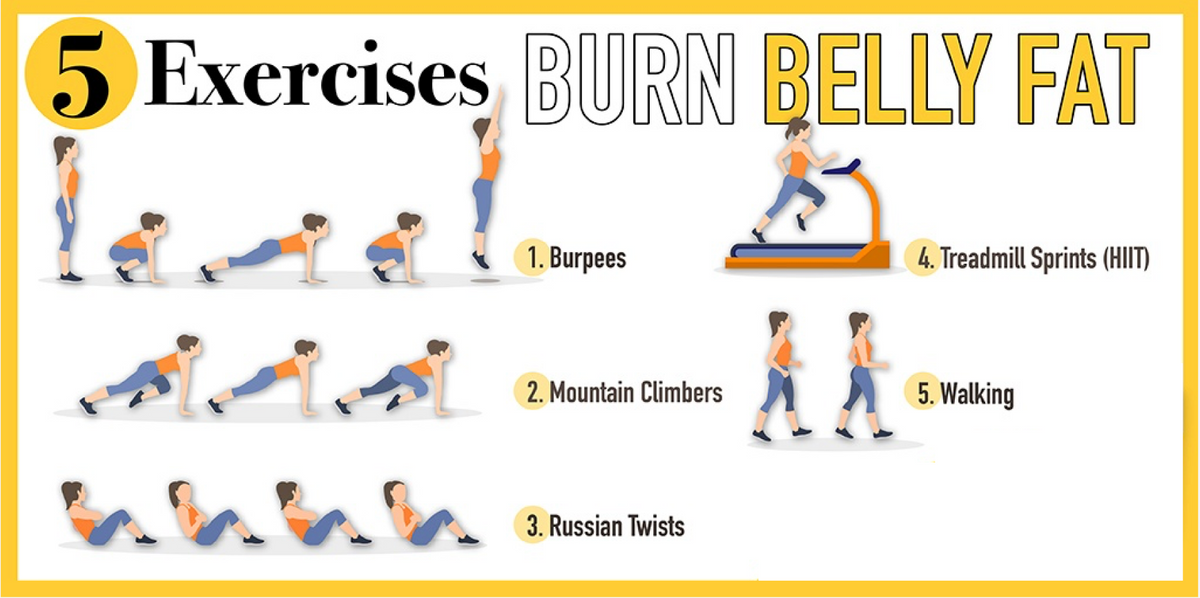 More tips for summer bod– 5 exercises to tone your midsection – Olive ...